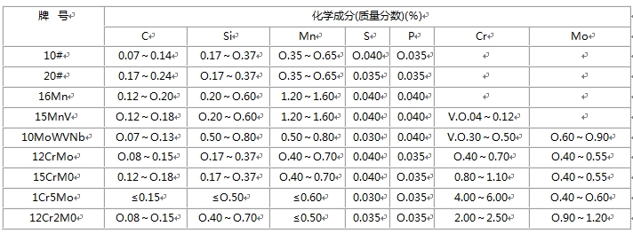 无缝好色先生APP官方正版下载链接的化学成分