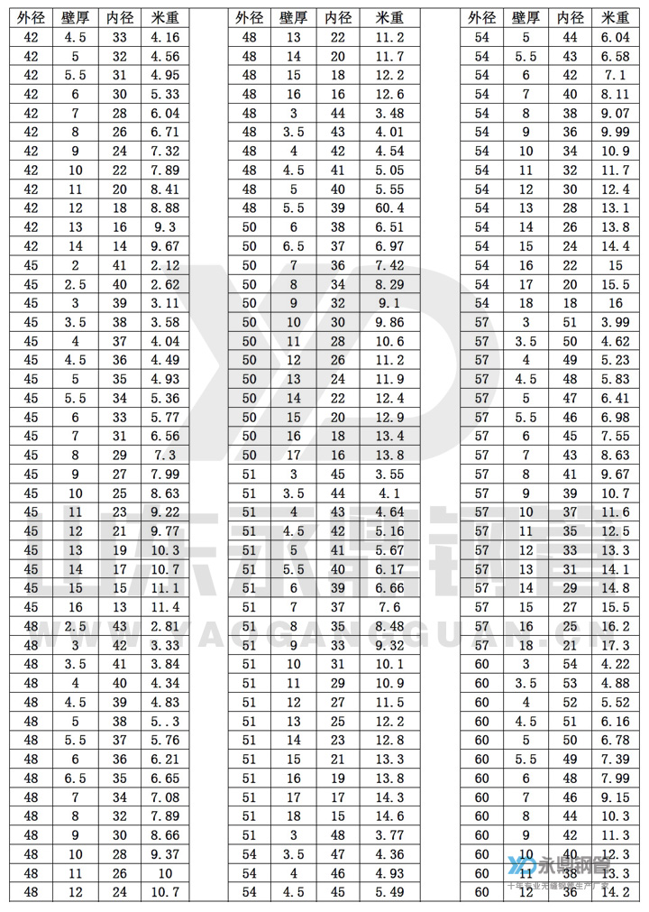 无缝好色先生APP官方正版下载链接尺寸规格表10-3