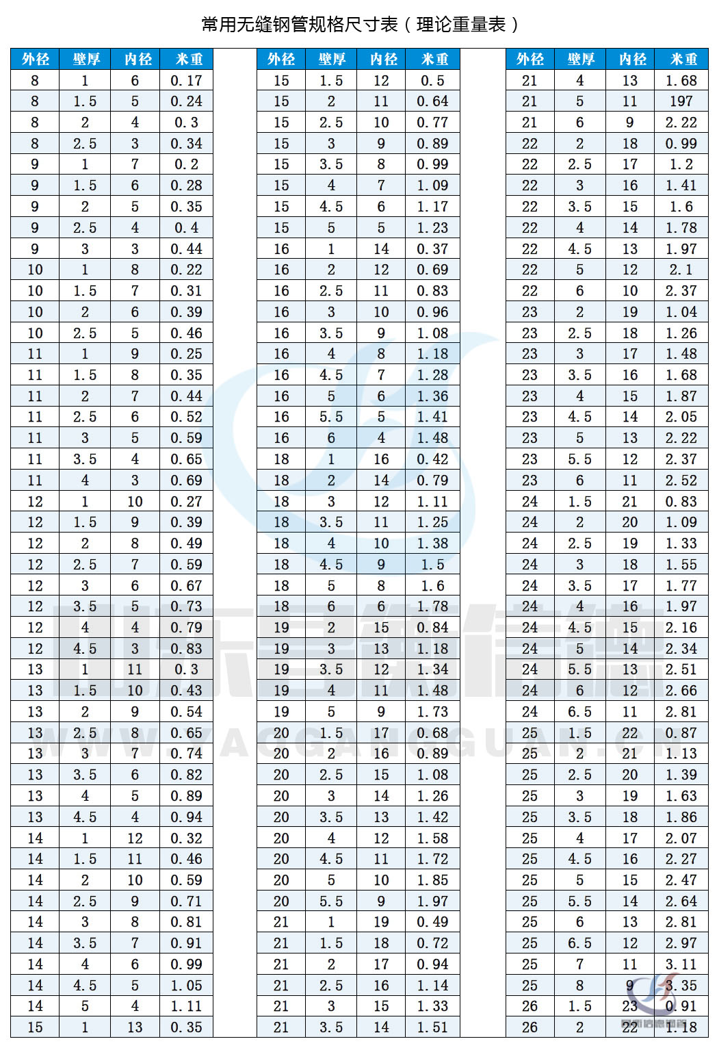 无缝好色先生APP官方正版下载链接规格尺寸表(理论重量表)10-1 无缝好色先生APP官方正版下载链接规格尺寸表(理论重量表)10-1
