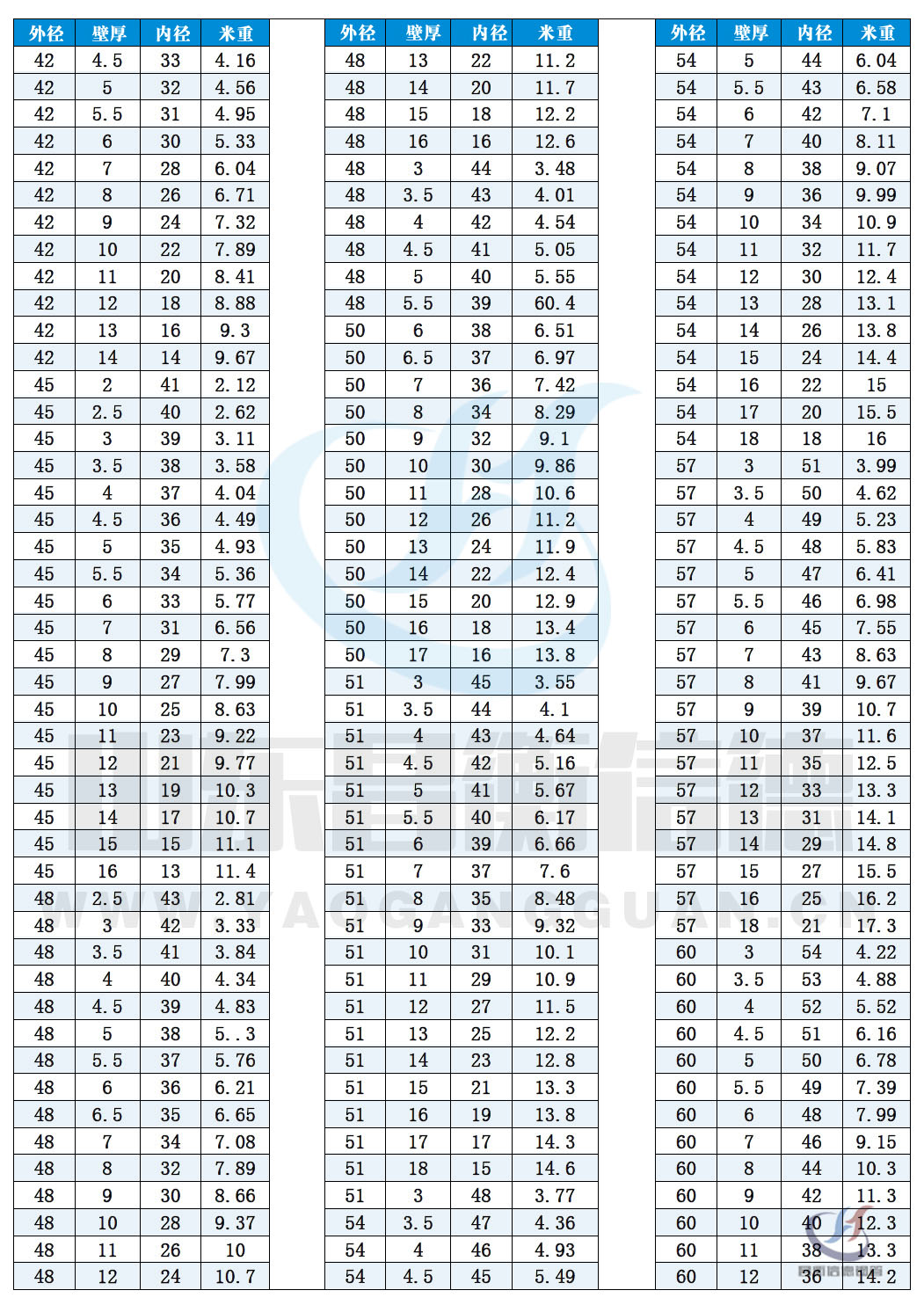 无缝好色先生APP官方正版下载链接规格尺寸表(理论重量表)10-3 无缝好色先生APP官方正版下载链接规格尺寸表(理论重量表)10-3